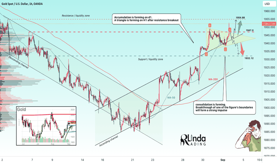 GOLD → NFP could break resistance 