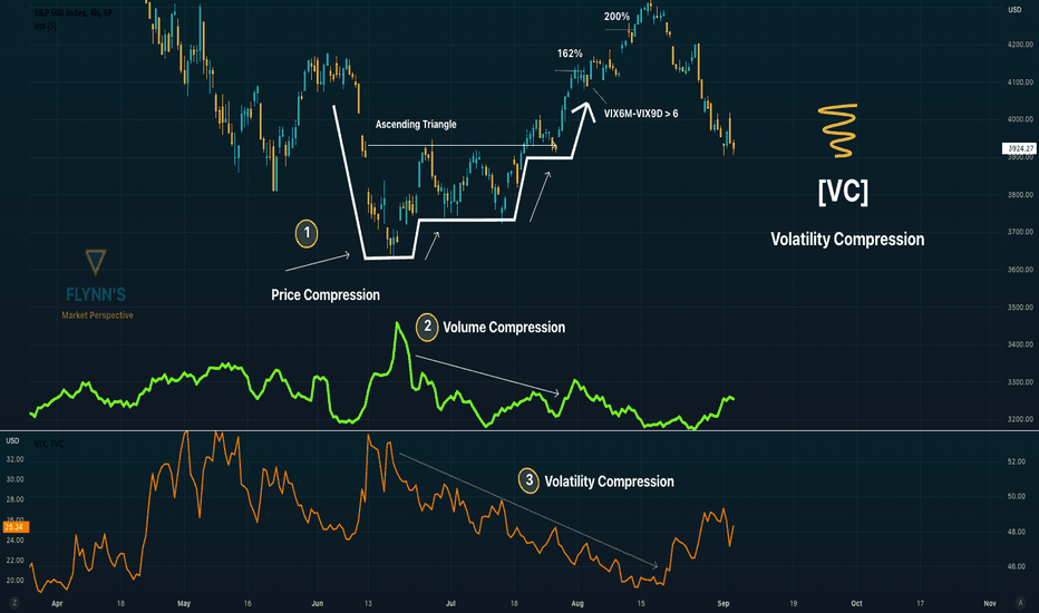 Volatility Compression Footprints