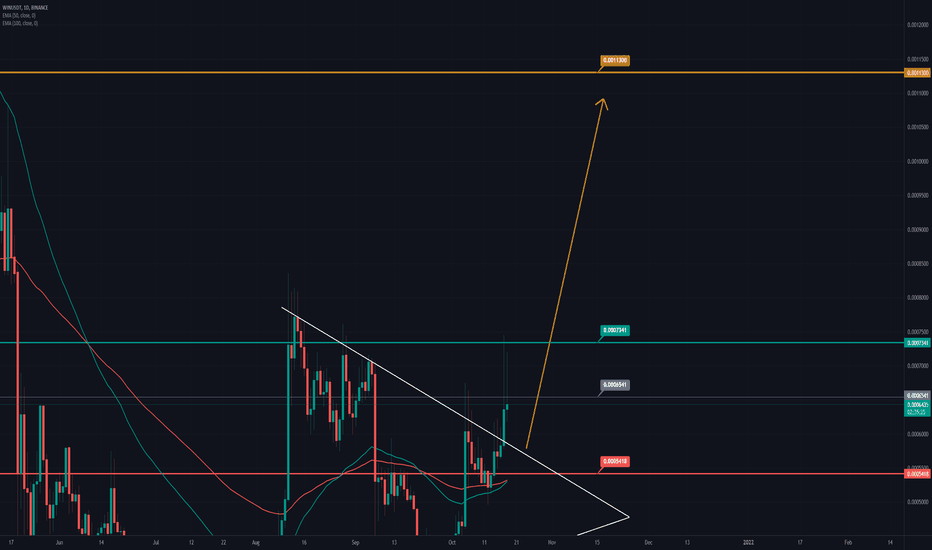 🟢 +90% Within 7 days?