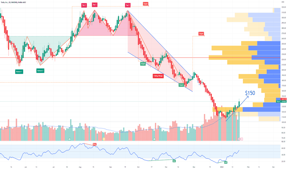 TSLA Tesla Options Ahead of Earnings