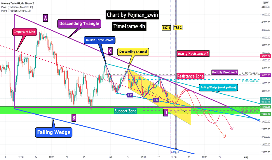 Bitcoin Analyze(Descending Triangle+Falling Wedges+Channels)!!!