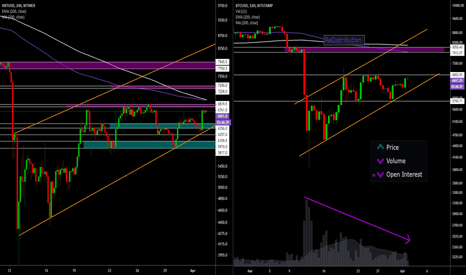 Bitcoin Analysis