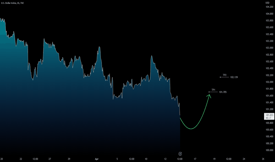 Dollar Index ($DXY): Pullback in Short Term?