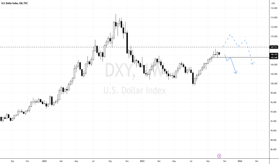 Is Dollar Index Slowing Down?