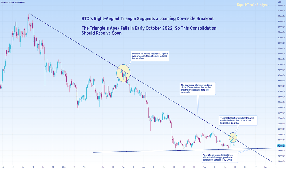 BTC: Don't Catch a Falling Coin