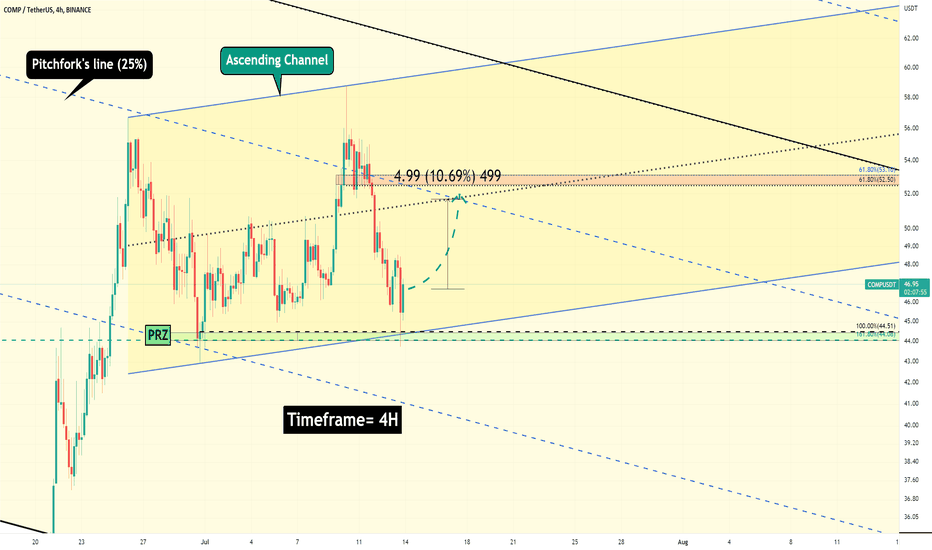 Compound Analyze (Short Term)!!!