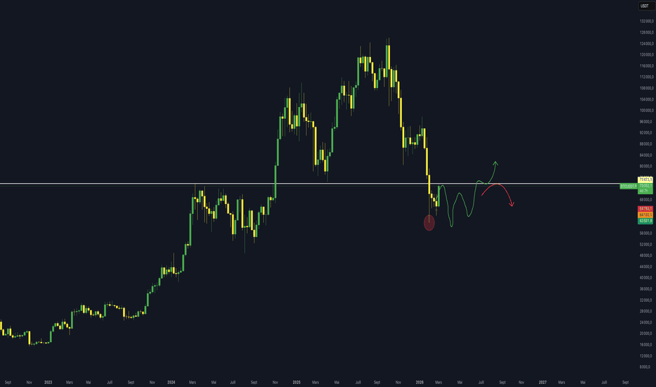 POINT BTC : ZONE DÉCISIVE