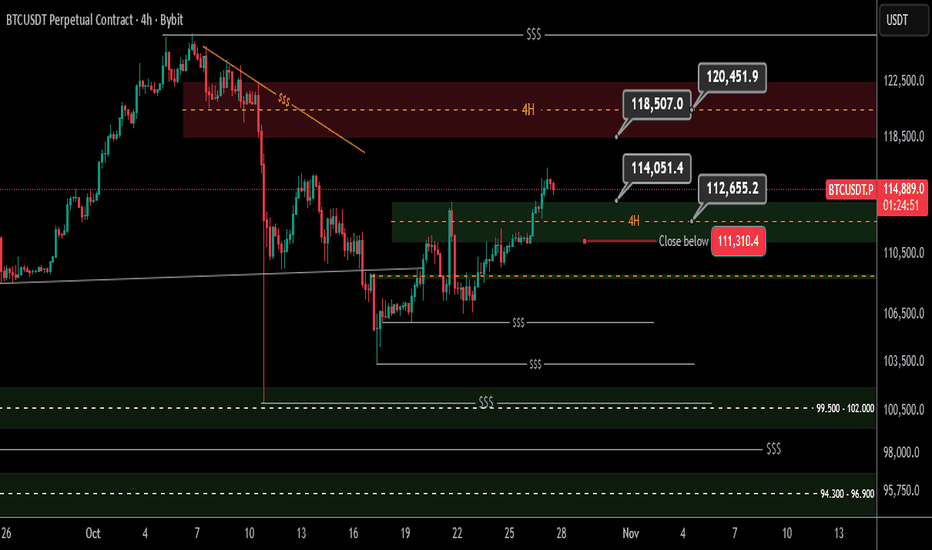 Bitcoin Analysis 4 Hours