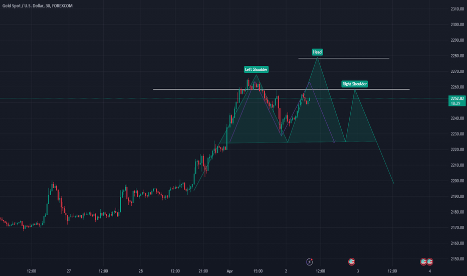 XAUUSD:Head and shoulders or double top