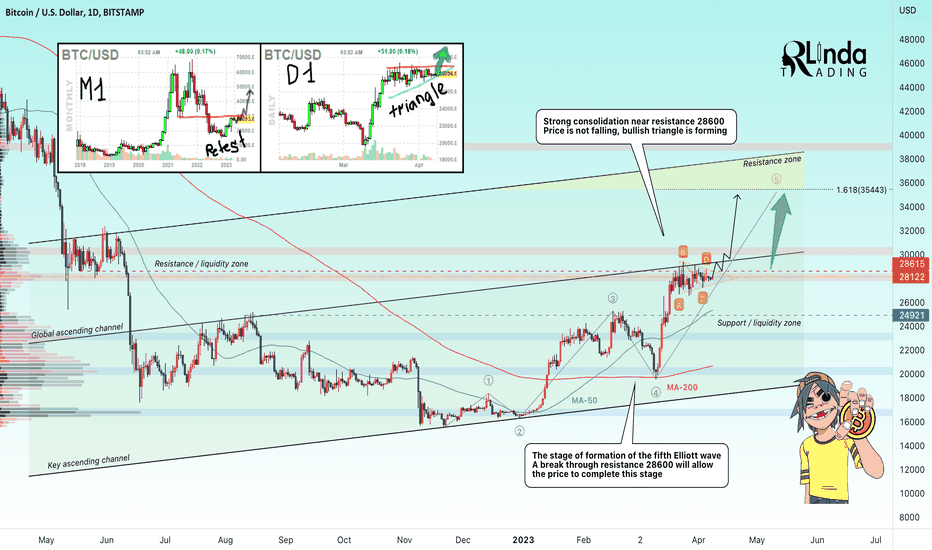 BTCUSD → Triangle. Resistance 28650. Ready for...