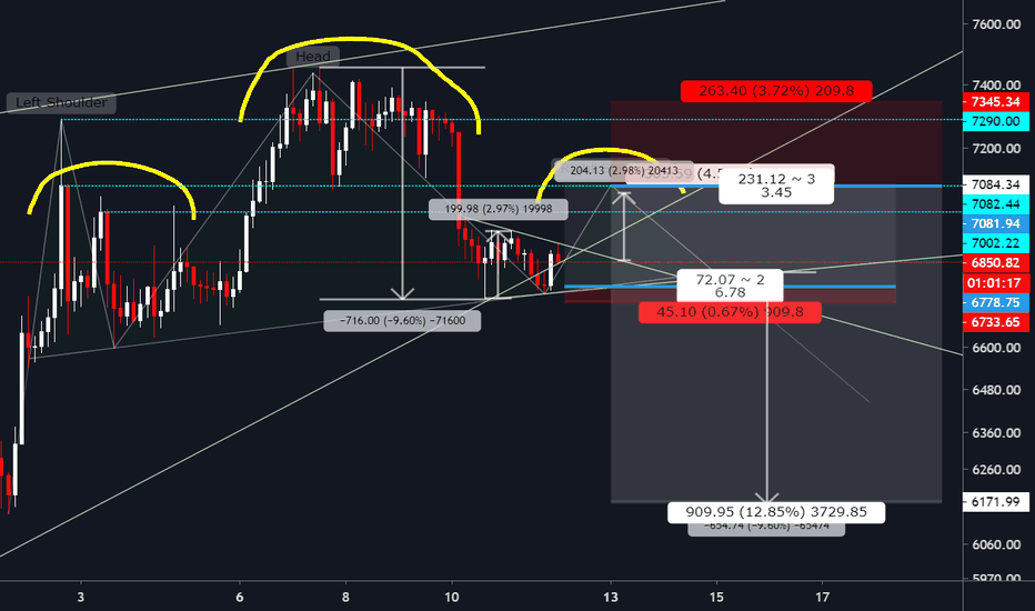 #BTC Gameplan -
