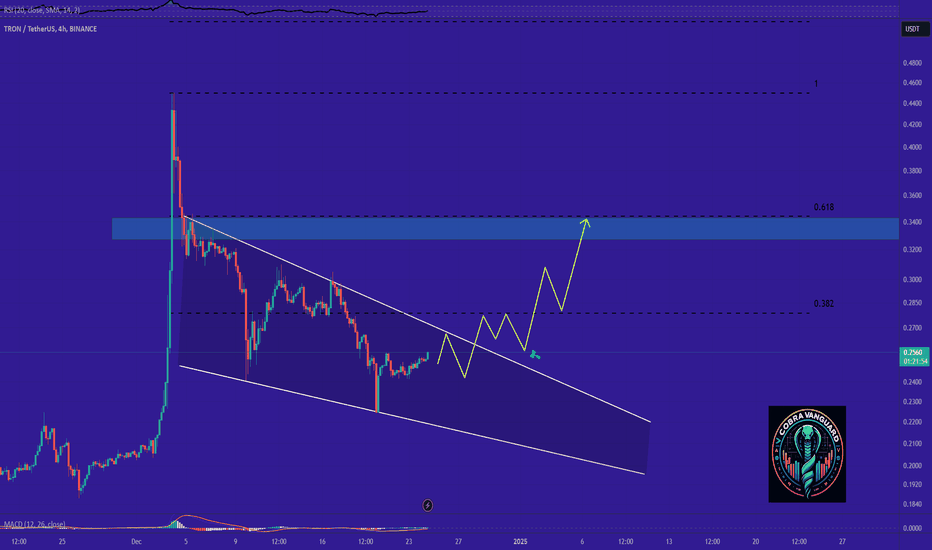 I Cannot Short This !!! situation+next targets.