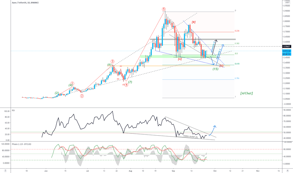 LEND.USDT (Y20.P4.E3).Macro.Bullish short term