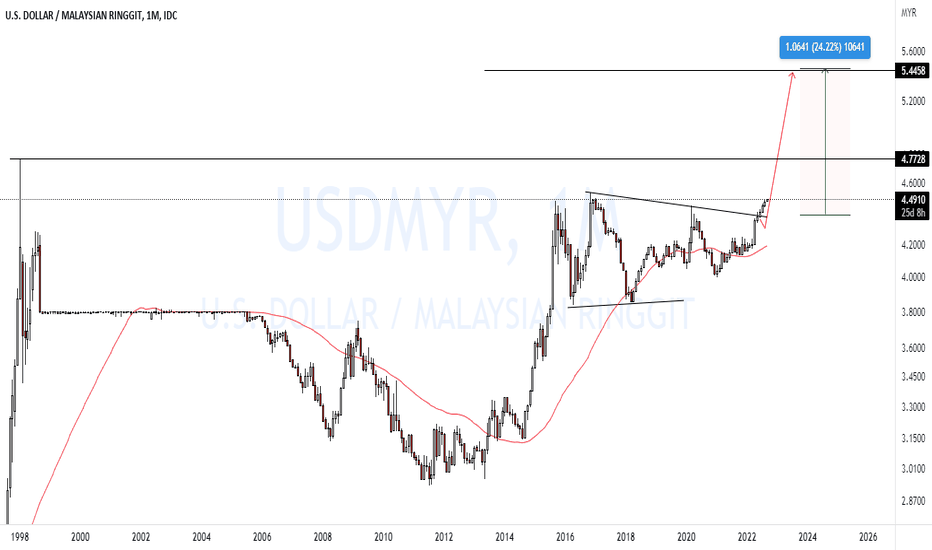 USDMYR