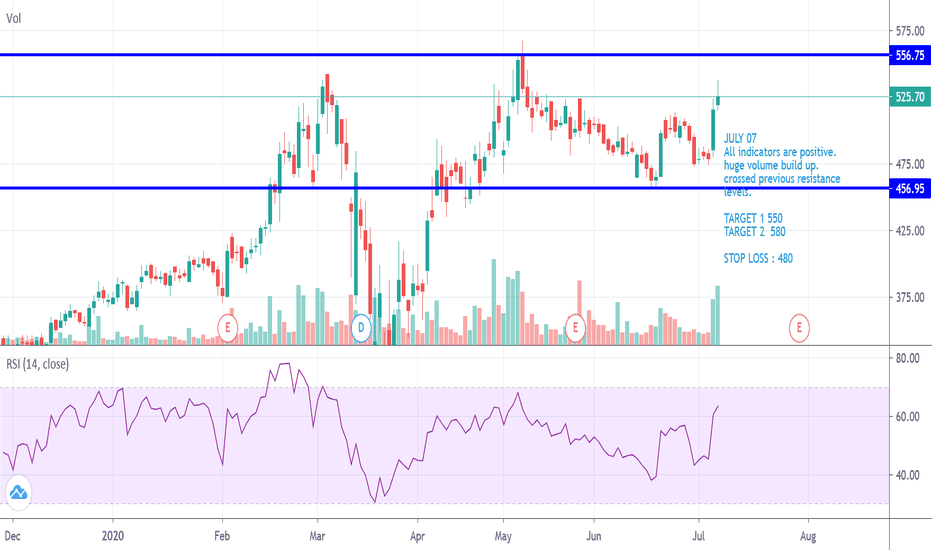Deepak Nitrite's Temperature increasing