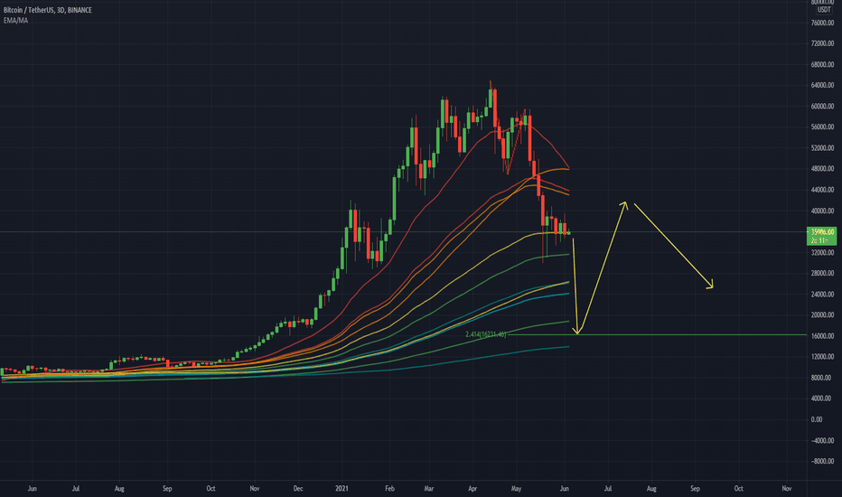 Bitcoin Prediction