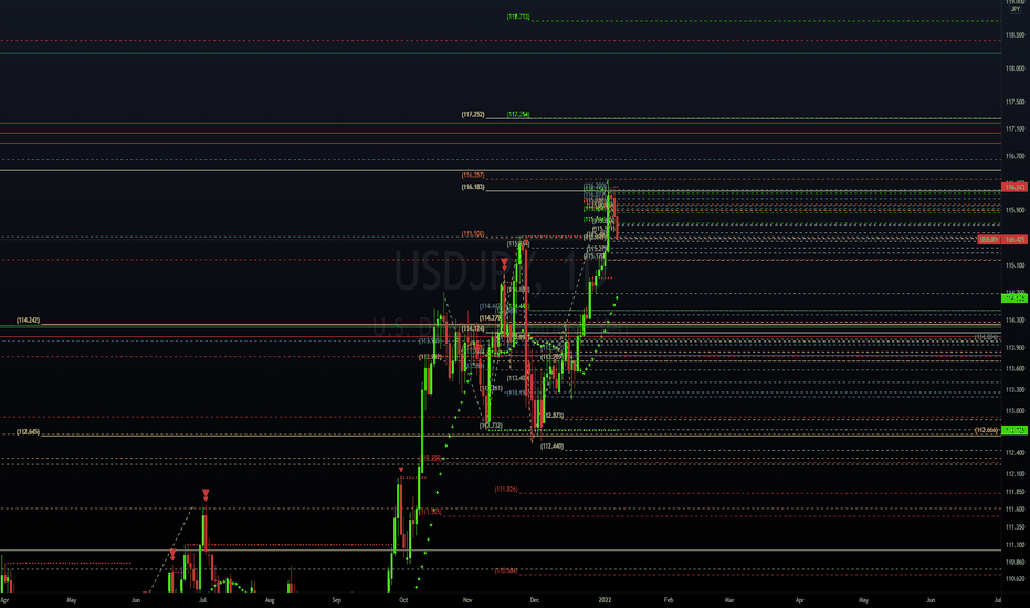USDJPY: Three Take-Profit prices on running Short!