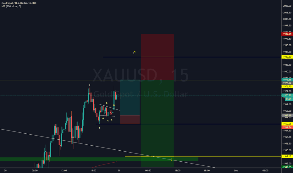 UPDATE - XAUUSD
