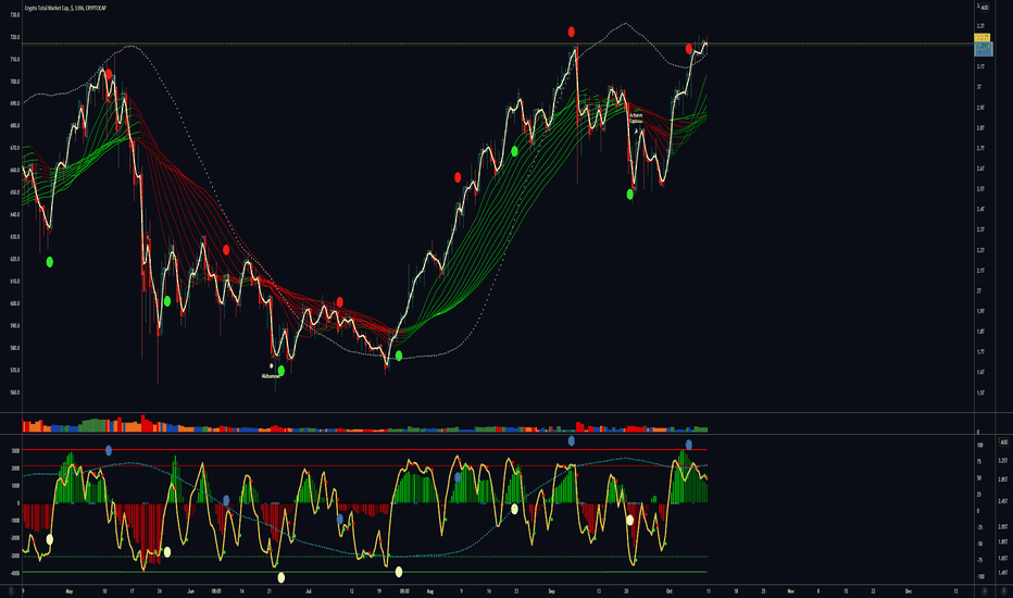 #i30:TOTAL CrptoMCap d/Aus$ Rcord Setr 🦘🚀🎨