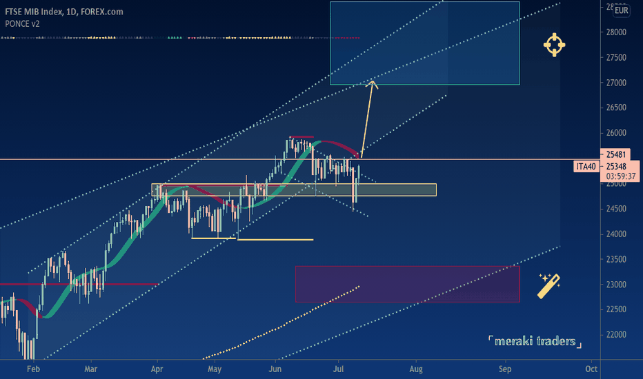 FTSE
