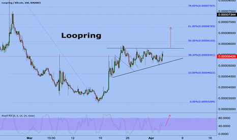LRCBTC