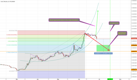 LISK
