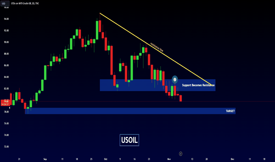 USOIL - Bearish Move 📉
