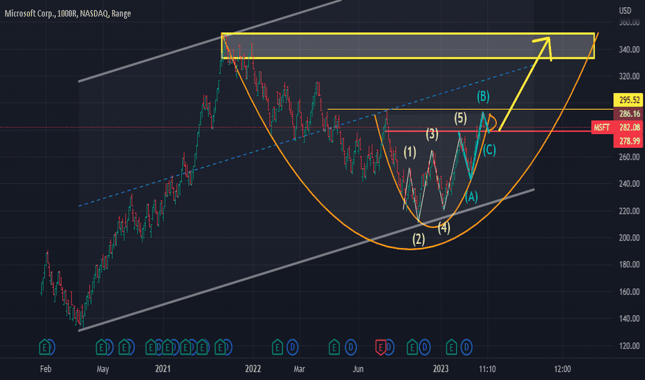 350 target cup handle breakout to bigger c/h then bull flag b/o