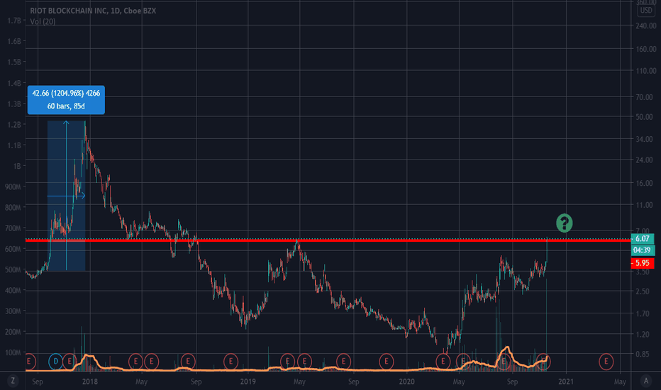 what could happen in next 2 month???