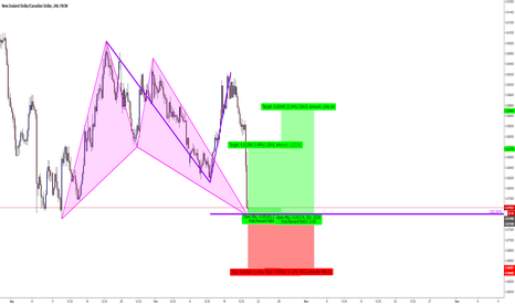 NZDCAD / H4