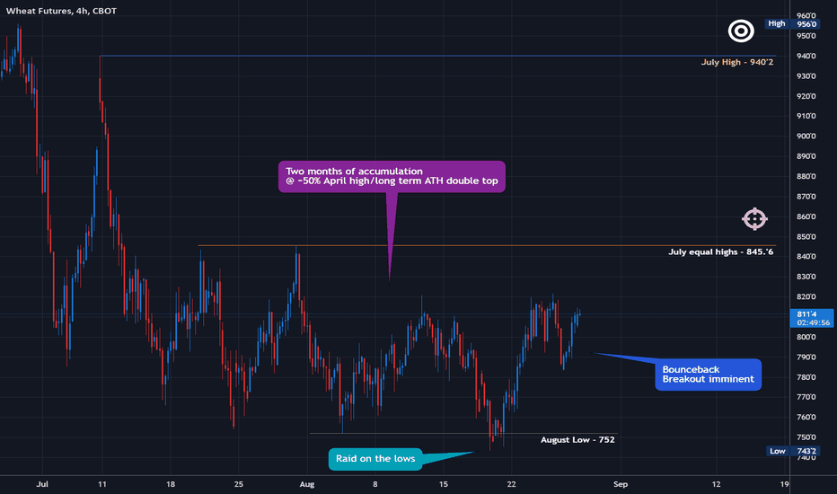 Wheat Futures - ZW - Like Snakes in a Can