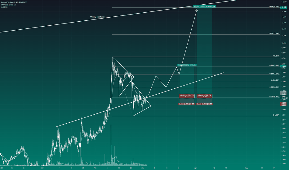 QTUMUSDT ON SUPPORT BROKE OUT TRIANGLE ALSO NEED TO FULL SEND