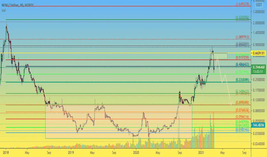 XEM 3D Growth, pain and suffering are all here
