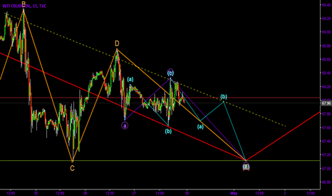 Crude Oil Elliot Wave Idea