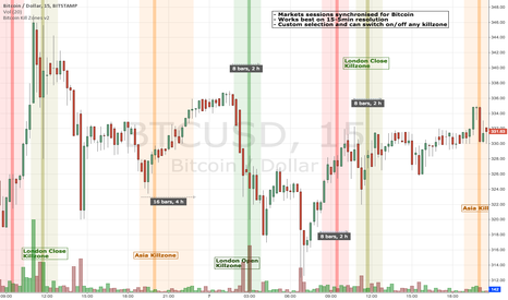 BITCOIN KILL ZONES v2