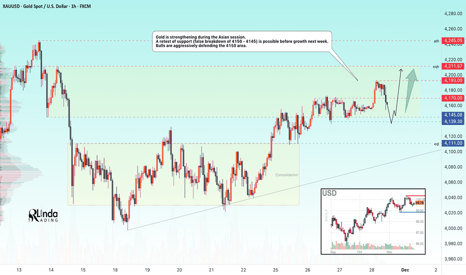 GOLD → Consolidation above 4150 amid a bullish market