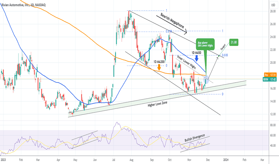 RIVIAN Potential triple bullish break-out ahead. Target $21.00.
