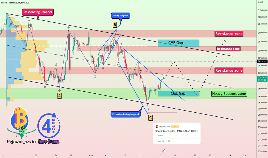 Bitcoin Analyze (Road Map, 05/15/2023)!!!🗺️(4-hour time frame)