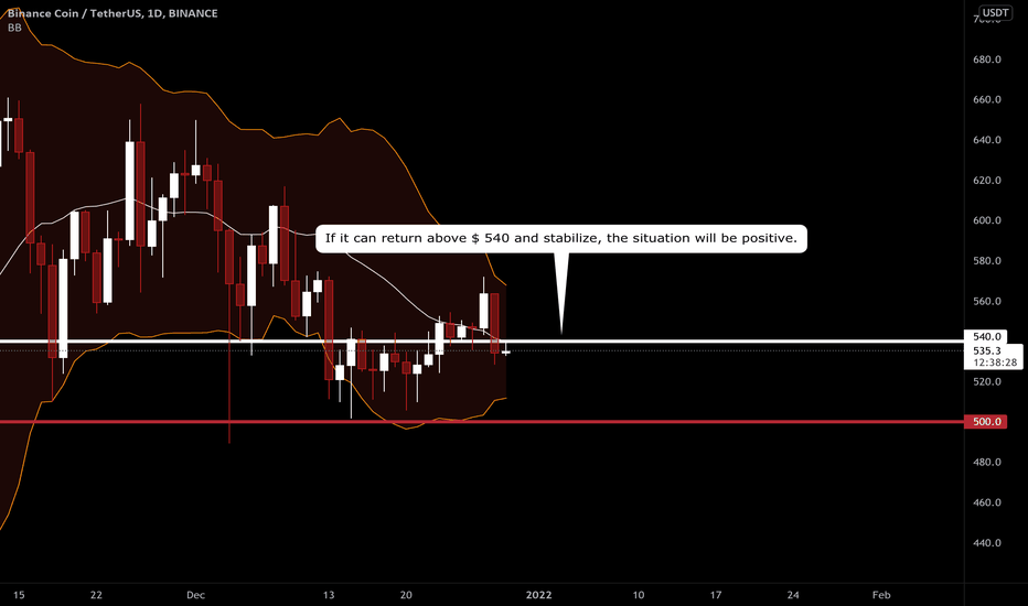 BNB/USDT