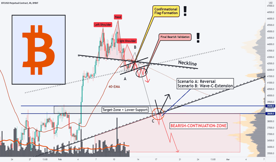 BITCOIN, HEAD-SHOULDER, Set-Up For BEARISH CONCLUSIONS!