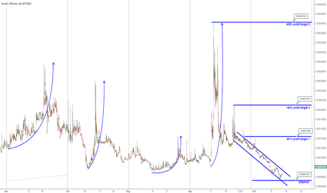 XVCBTC