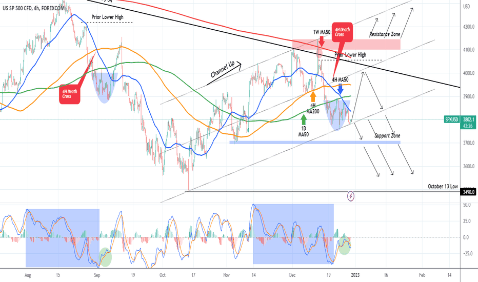 S&P500 Running out of time and space. Can it avoid the fall?