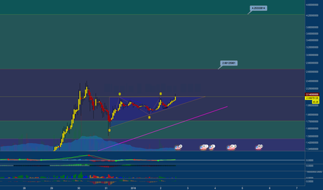 Is Ripple Going To New Highs?
