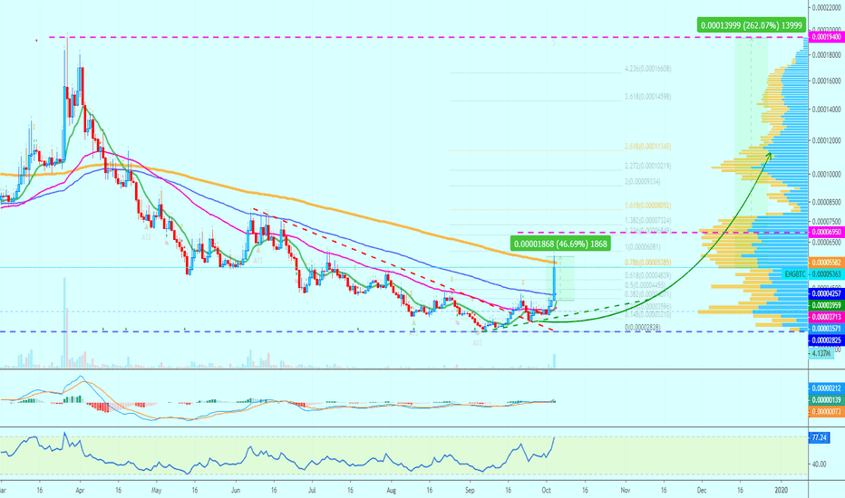 Enigma Jumps 50%+ | This Is Only Getting Started!