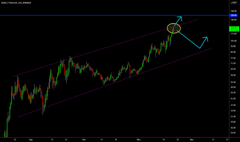 🔥 AVAX Hitting Resistance: Reversal Or Break Out