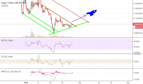 VERGE is about to launch now