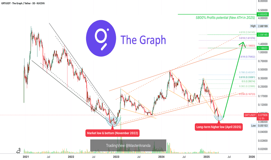 The Graph: Your Altcoin Choice
