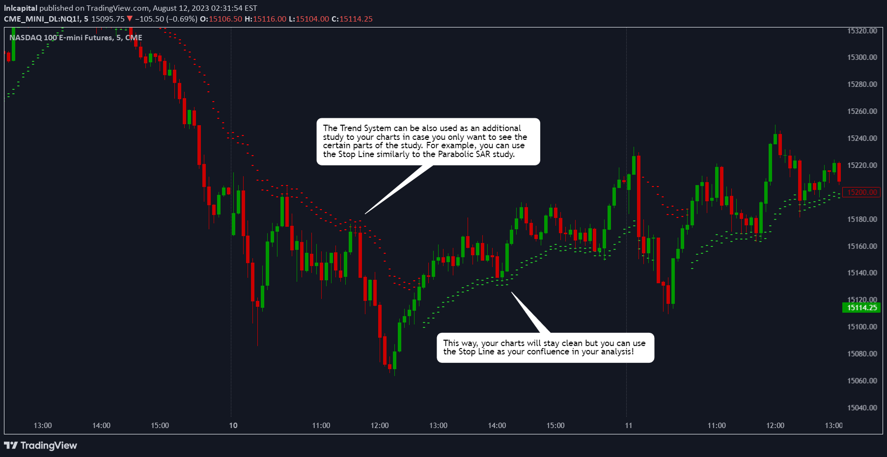 CME_MINI:NQ1! Idea Chart Image by lnlcapital