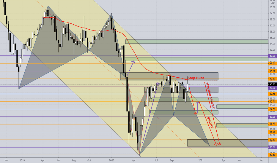 WTI Crude Oil (cl2!) SHORT; Drop to < $20 is imminent! SELL!!