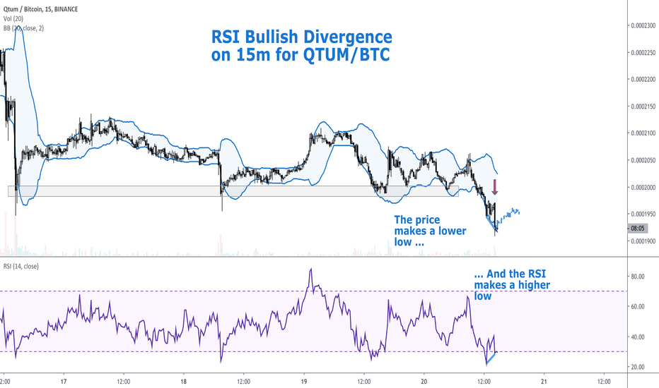 RSI Bullish Divergence Detected on QTUMBTC [QUICK UPDATES]